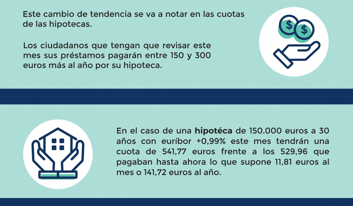 Infografía