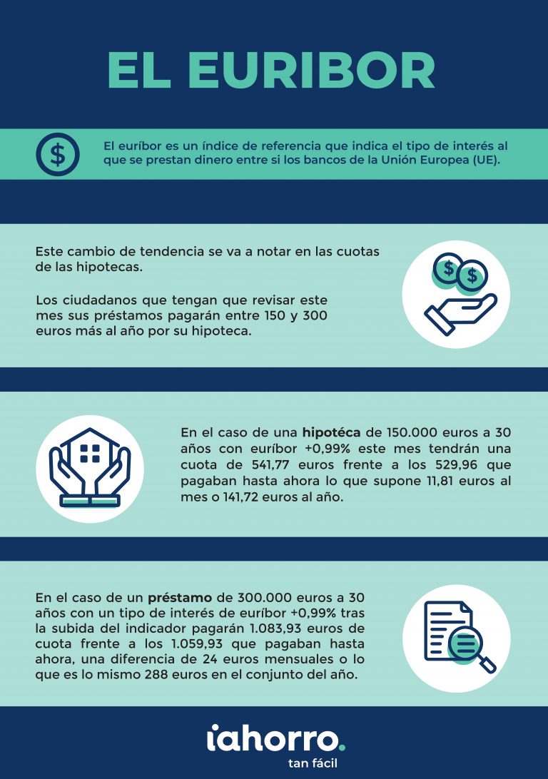 Lee más sobre el artículo Iahorro