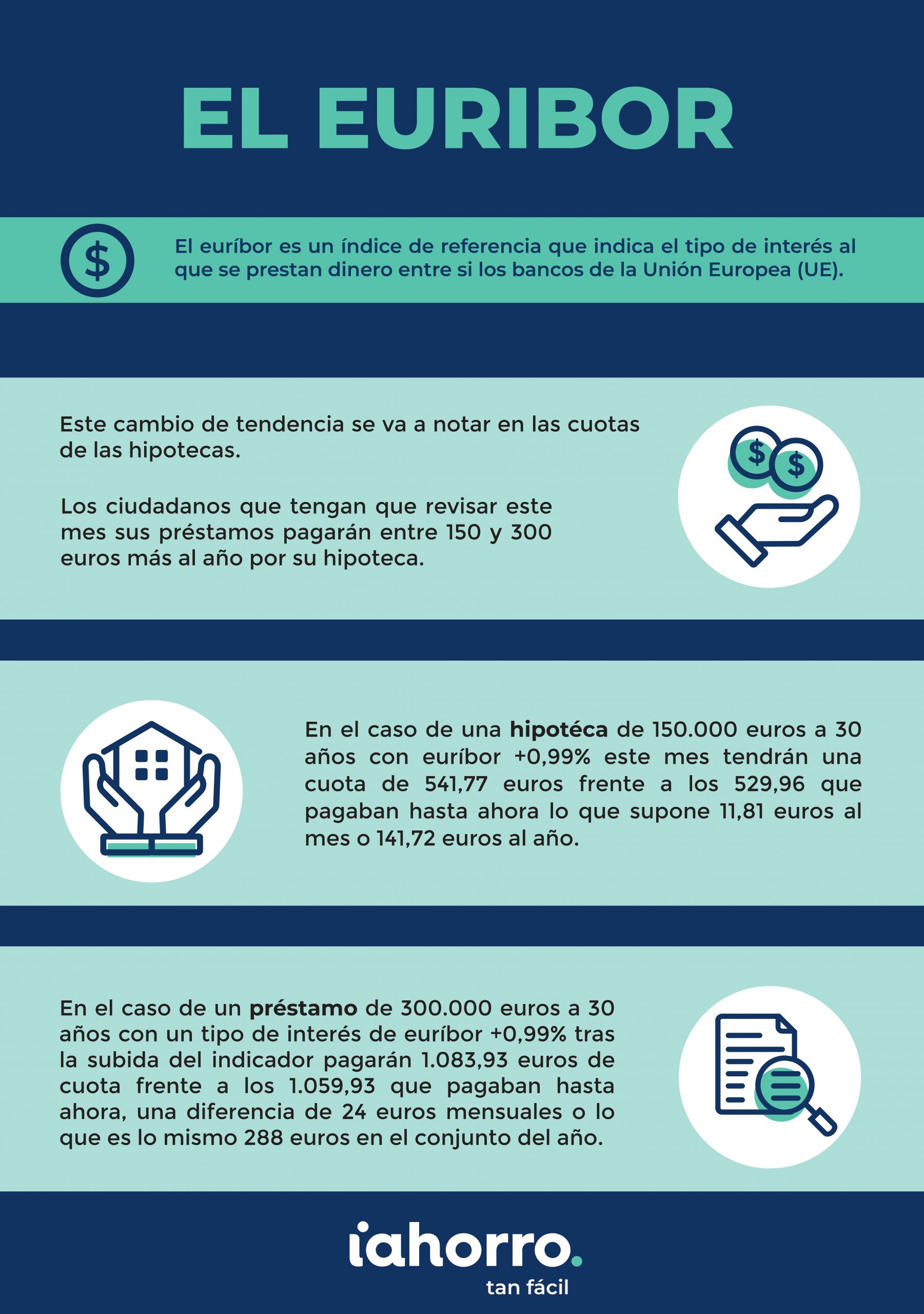 Lee más sobre el artículo Iahorro