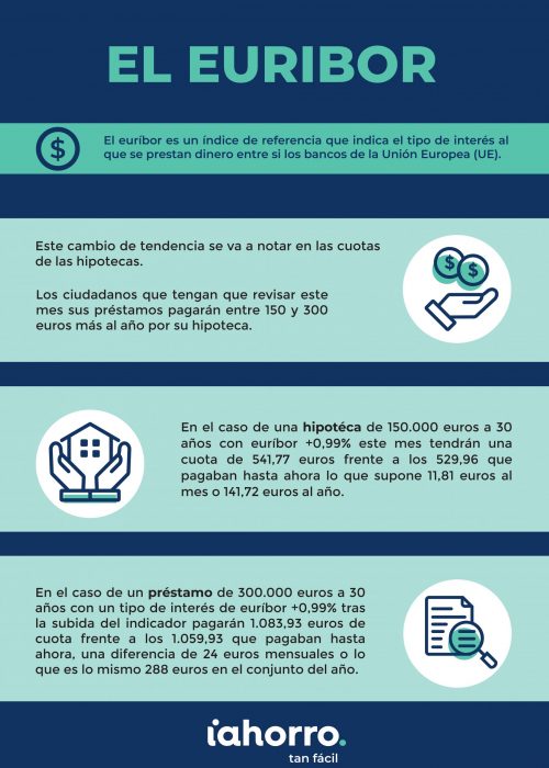 Infografía